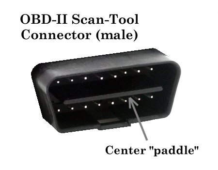 OBD-II Scan Tool
Connector