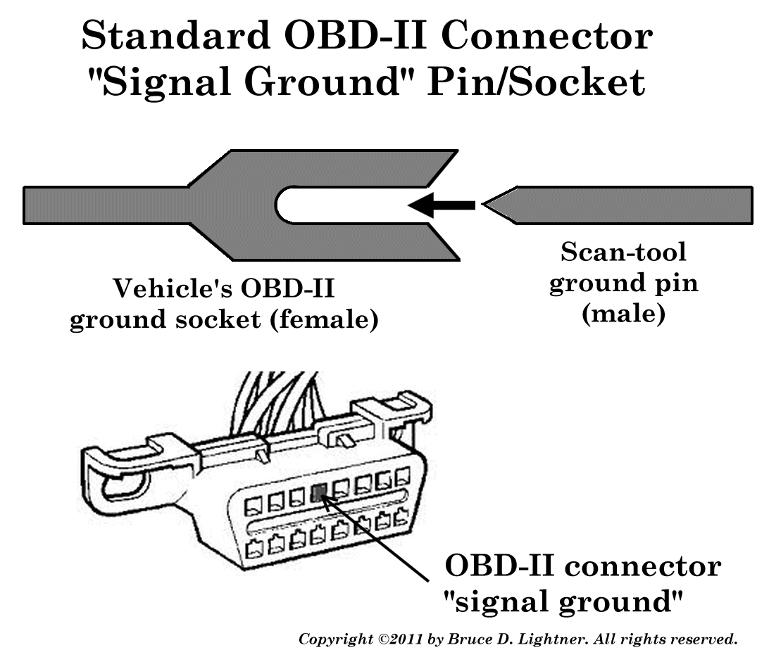Standard OBD-II Connector Ground Pin/Socket