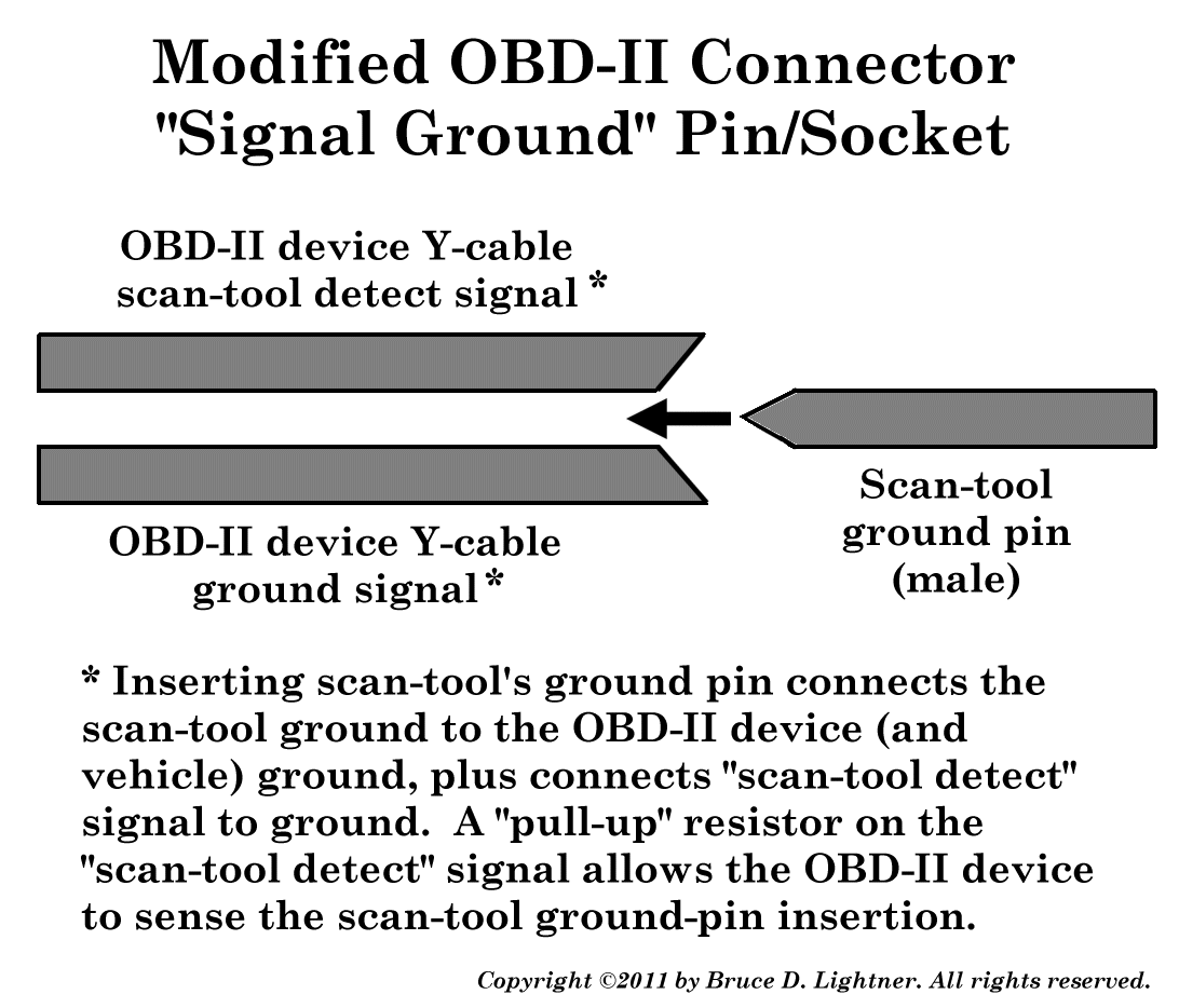Modified OBD-II Connector Ground Pin/Socket
